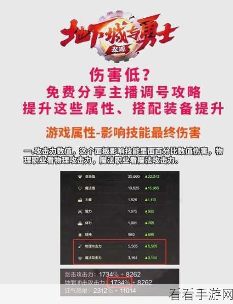 DNF 名望飙升秘籍，快速提升的绝佳方法全解析