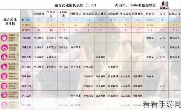 冒险大作战，武魂融合玩法深度解析与实战技巧