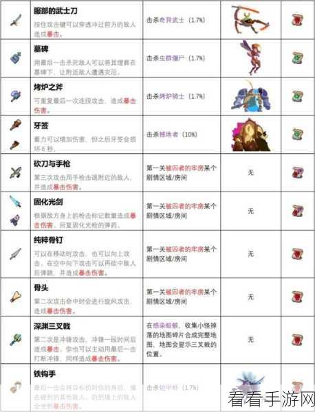 重生细胞，肿胀眼魔装束获取秘籍大揭秘