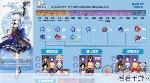 原神神里绫华配队秘籍，超强阵容大公开