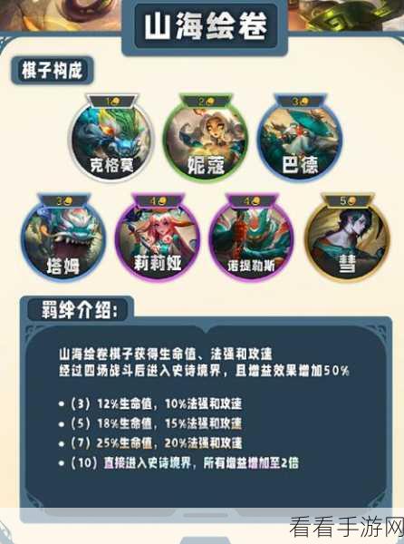 探秘云顶之弈 S7 巨龙国度，羁绊全解析