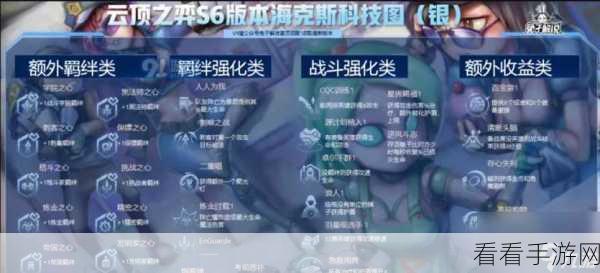 探秘云顶之弈 S7 巨龙国度，羁绊全解析