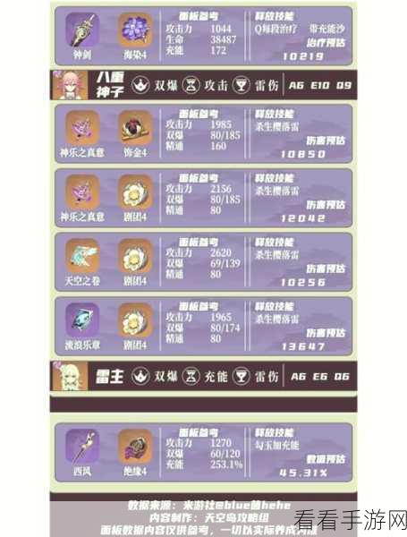 原神有香自西来，雷系角色料理偏好大揭秘