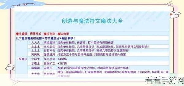 创造与魔法新版本超值兑换码大揭秘