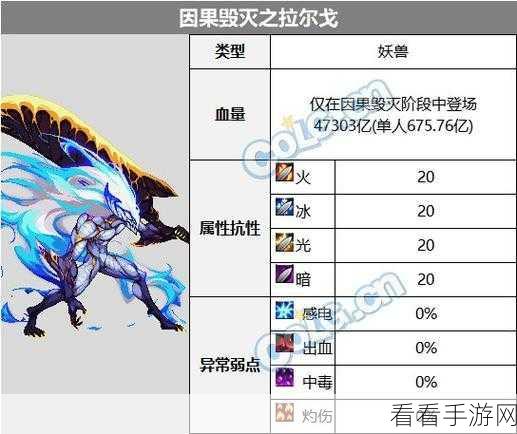 DNF 幽暗岛,疲劳消耗全解析