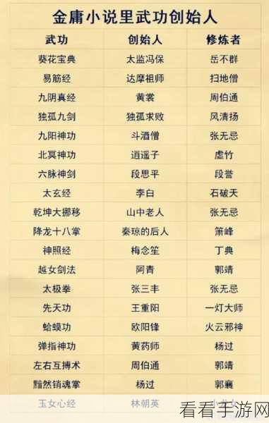 侠客风云传，武功完美搭配秘籍全解