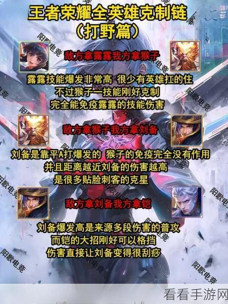王者荣耀王者模拟战，阵营羁绊全解析，称霸战场秘籍