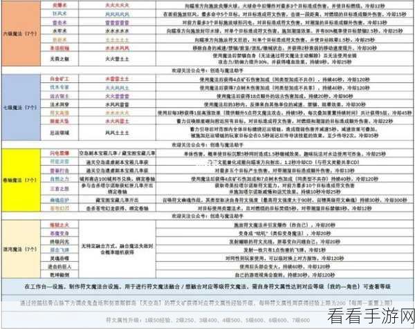 探秘创造与魔法，熔泉之心轻松获取秘籍