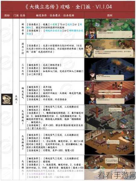 大侠立志传，解锁曲忘忧特殊剧情的秘籍