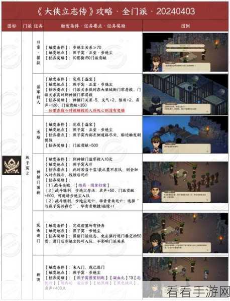 大侠立志传，解锁曲忘忧特殊剧情的秘籍