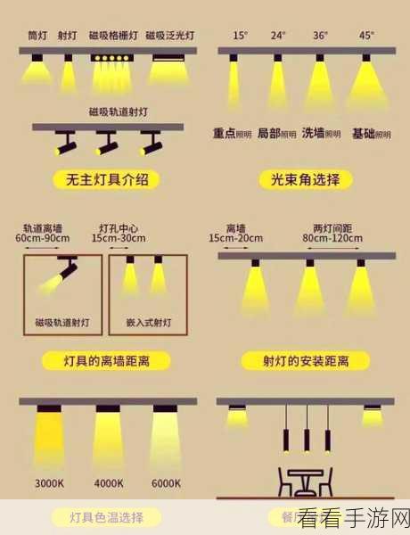 点灯第五章通关秘籍——下半部分深度解析