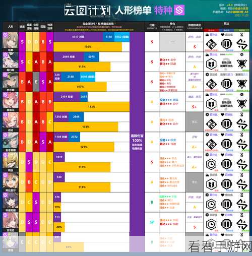 深度解析少前云图计划音流属性技能，实力究竟如何？