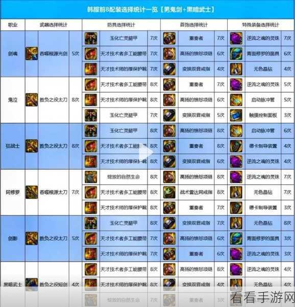 DNF 剑魂 110 版本勋章与守护珠的绝佳选择指南
