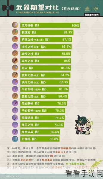 艾塔纪元圣痕武器属性大揭秘
