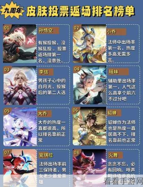 王者荣耀 2024 年 4 月惊喜返场皮肤全揭秘