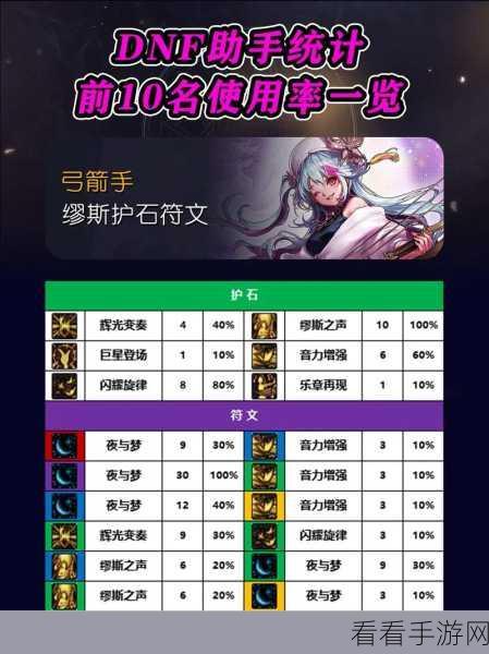 2024 年 DNF 血法护石符文的无敌搭配秘籍