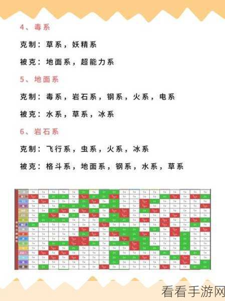 双生视界，深度剖析属性克制关系，制敌秘籍大公开