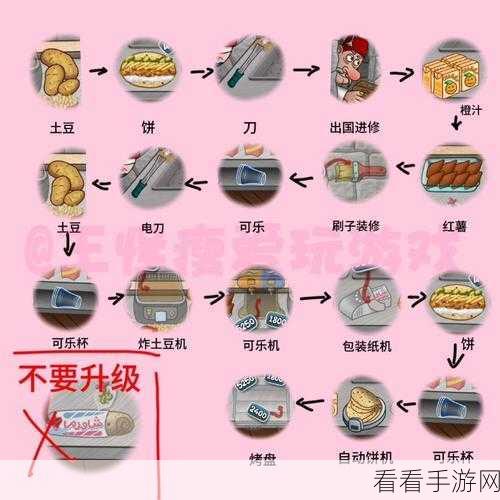 幻塔番茄土豆沙食谱大揭秘，食材全攻略