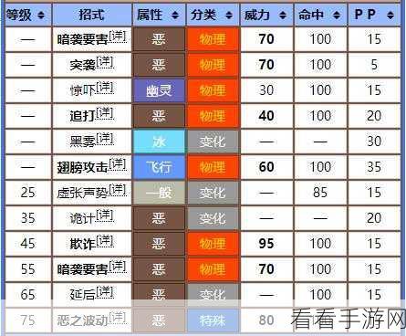 宝可梦朱紫，乌鸦头头性格配招的绝佳攻略
