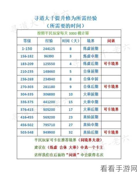 寻道大千增减伤属性获取秘籍大公开