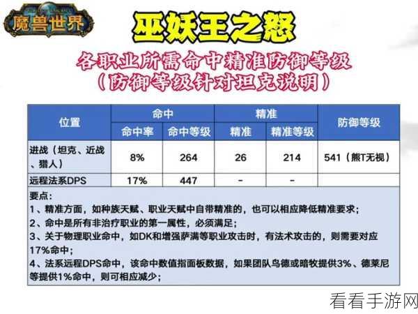 巫师之怒，战士玩法与加点全解析