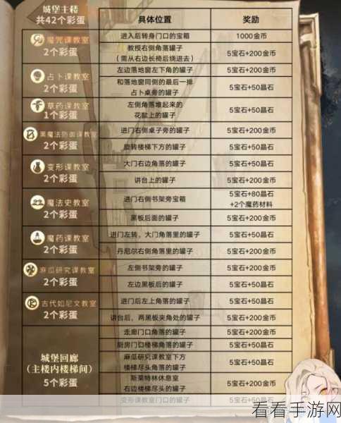 哈利波特魔法觉醒，探寻哭啼位置的秘密攻略