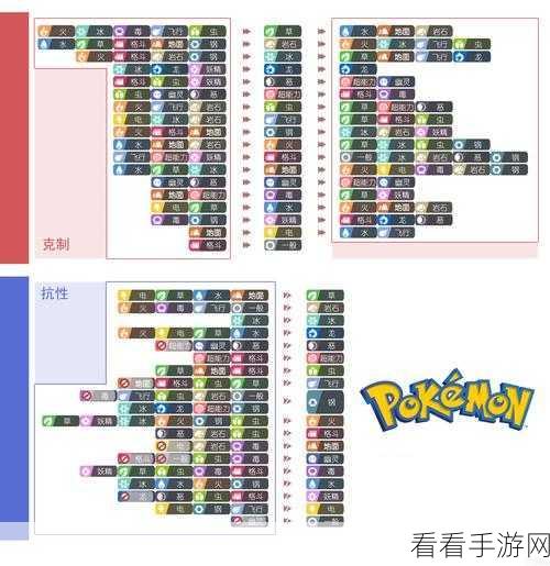 宝可梦朱紫规则 G 全解析，可用宝可梦大揭秘