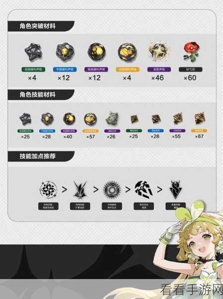 鸣潮手游维里奈技能等级培养材料全揭秘