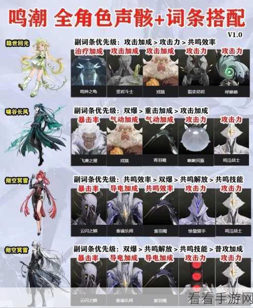 鸣潮手游维里奈技能等级培养材料全揭秘