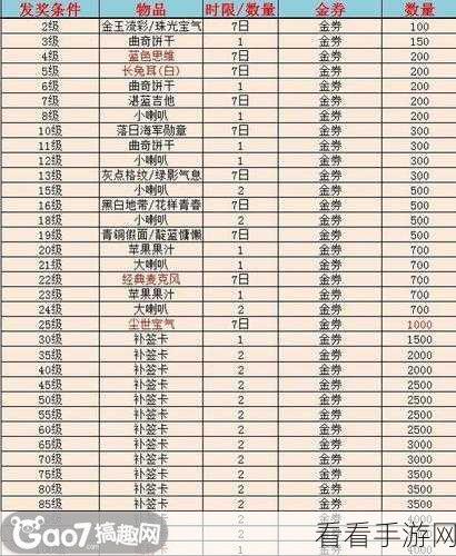 星球重启火元素烧毁藤蔓，任务秘籍与丰厚奖励全解析