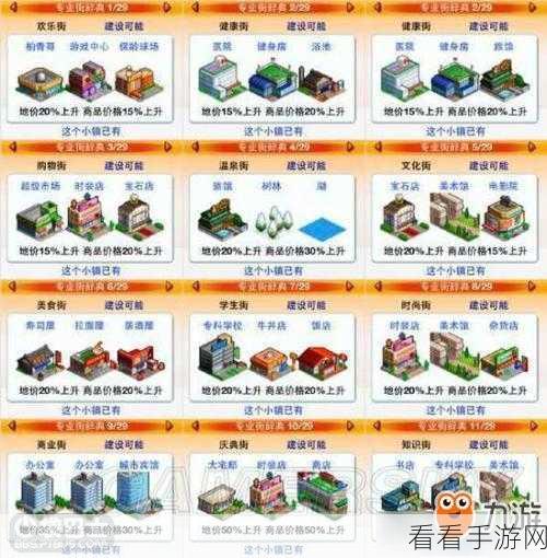 都市大亨物语专业街完美布局秘籍