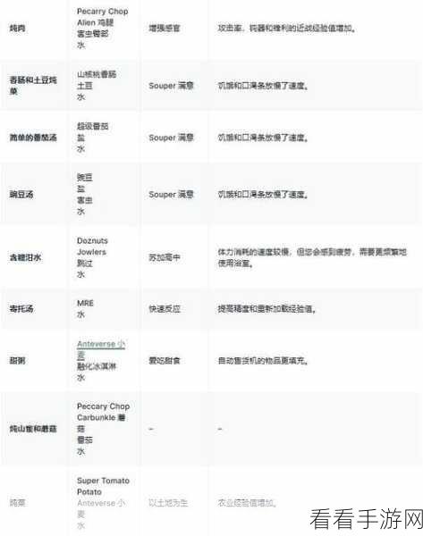 探秘非生物因素汤配方，独家攻略指南
