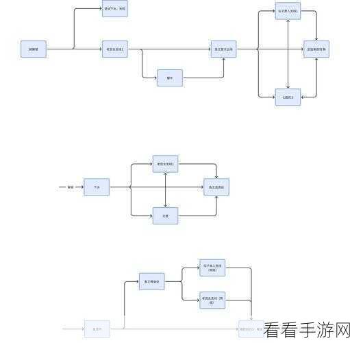 探秘只狼，完美通关的精确顺序指南