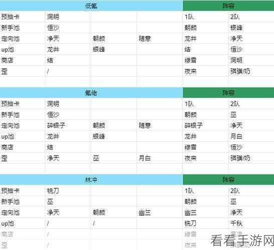 新月同行，卡带强化秘籍大揭秘