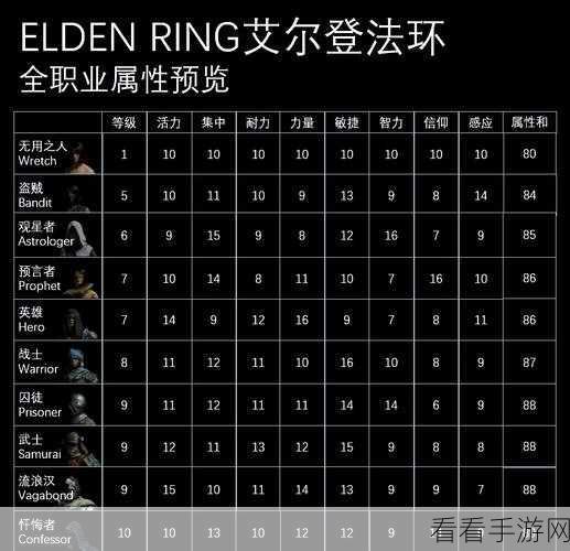 火炬之光无限，新手必知的职业精选指南