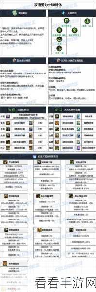 DNF110 版本狂战士护石符文搭配秘籍大公开