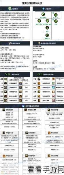 DNF110 版本狂战士护石符文搭配秘籍大公开