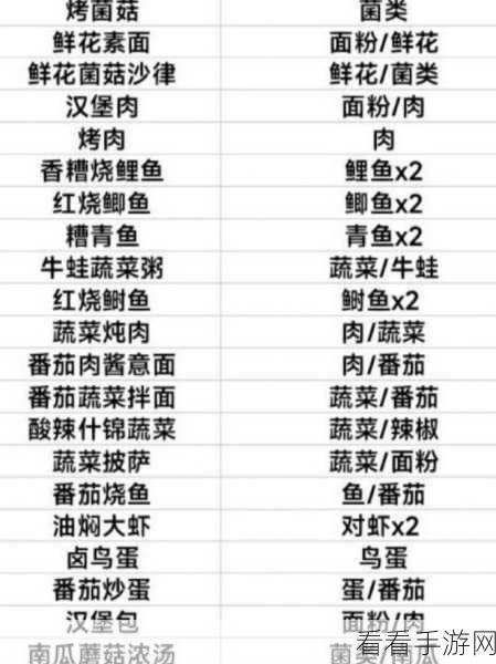 黎明觉醒生机，全方位加点秘籍大公开