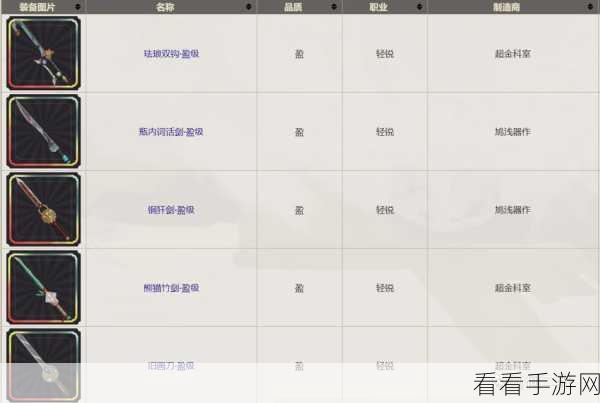 物华弥新，金瓯永固杯武器搭配秘籍大公开