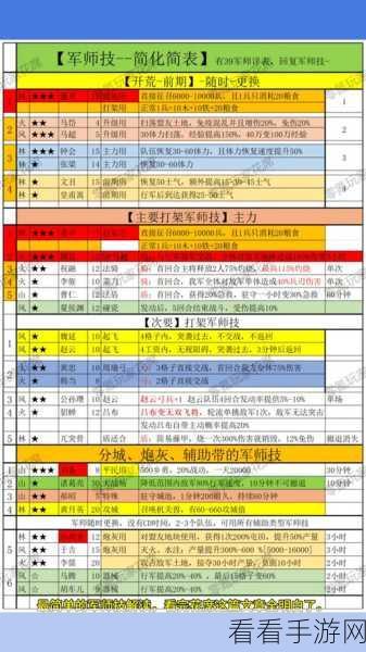 三国志战略版决战者刷图神级加点秘籍