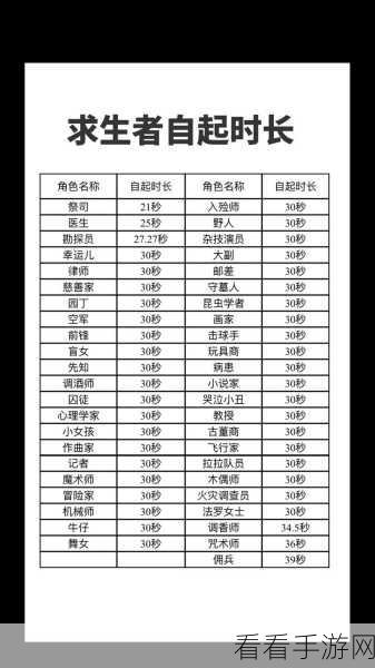 第五人格，月亮河公园摆脱监管者的终极秘籍