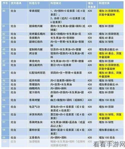探秘妄想山海，五香兽肉的秘制之道