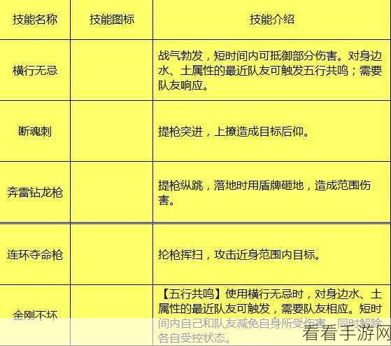 天谕手游英灵凯布利深度解析，天赋技能全揭秘