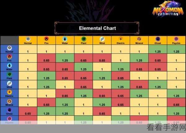 尼可梦灭绝白金攻略，全面规划指南