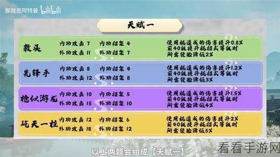 射雕手游，深度解析包惜弱结识全攻略