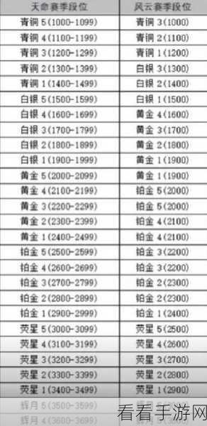 永劫无间段位全揭秘，等级、分数与实战策略
