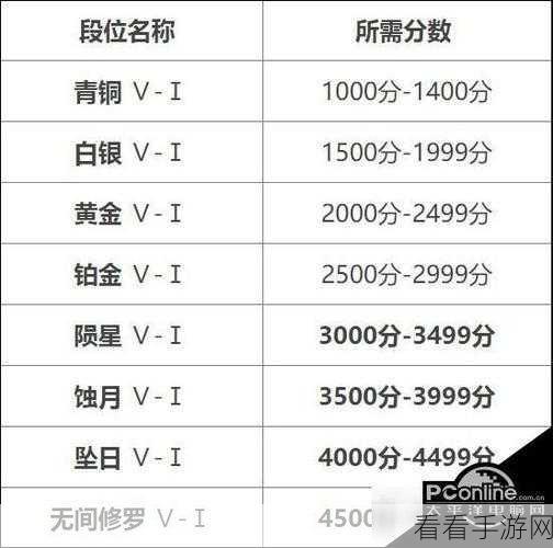 永劫无间段位全揭秘，等级、分数与实战策略
