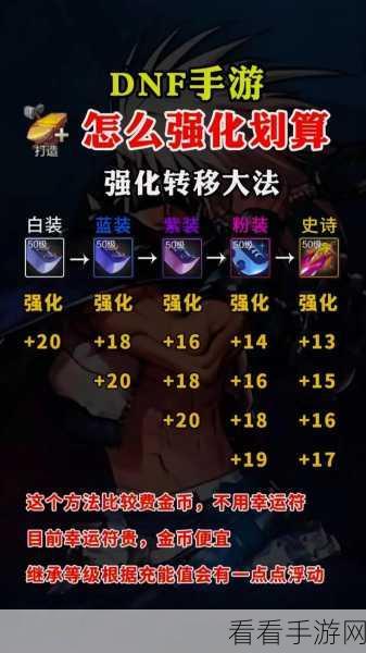 DNF 手游新手必知，畅玩秘籍与实战攻略