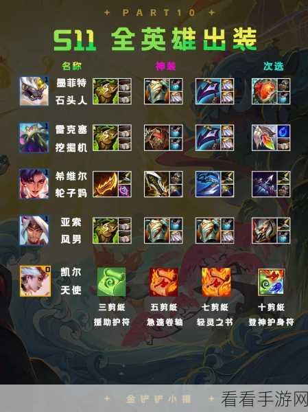 金铲铲之战，红霸符装备合成秘籍大揭秘