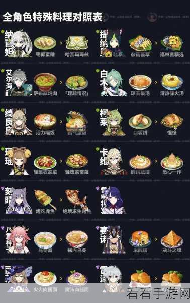 原神，全能美食队美食小问答任务通关秘籍
